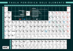 REFERÈNCIA: 72422  TAULA PERIÒDICA DELS ELEMENTS